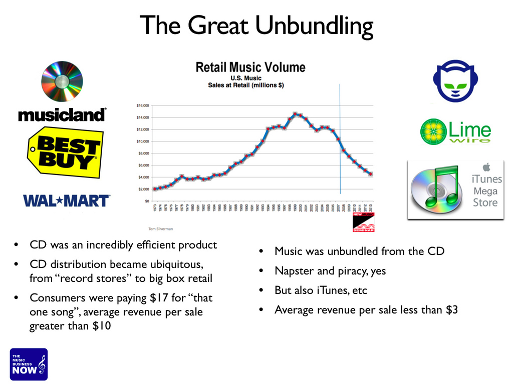 unbundling