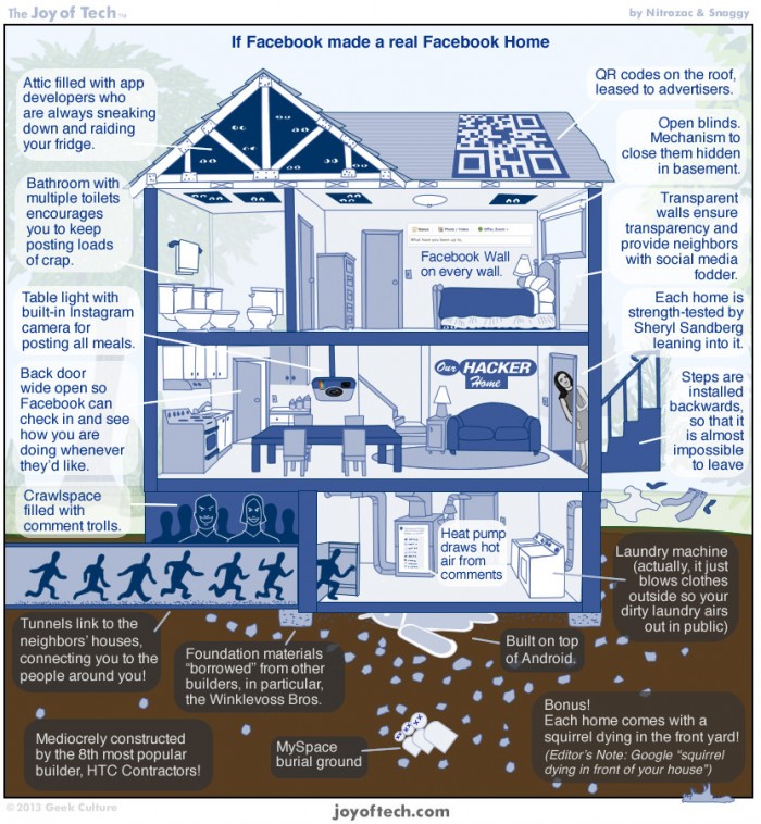 Facebook Home