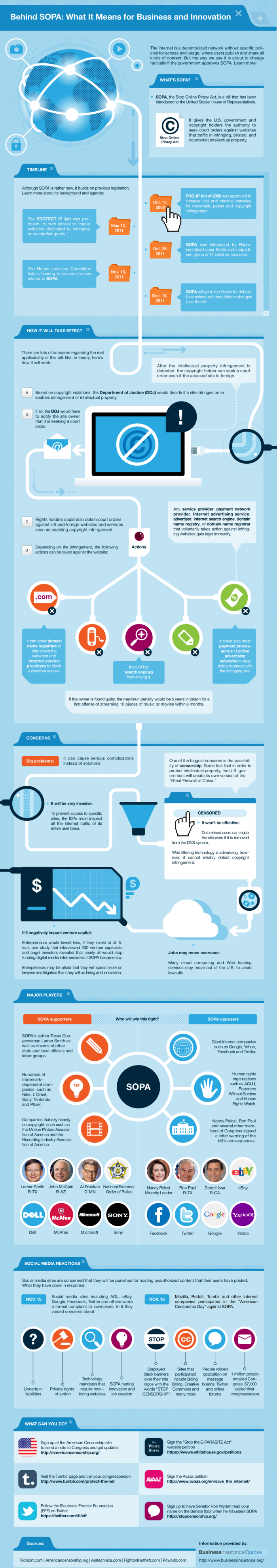 Infographic Stop Online Piracy Act