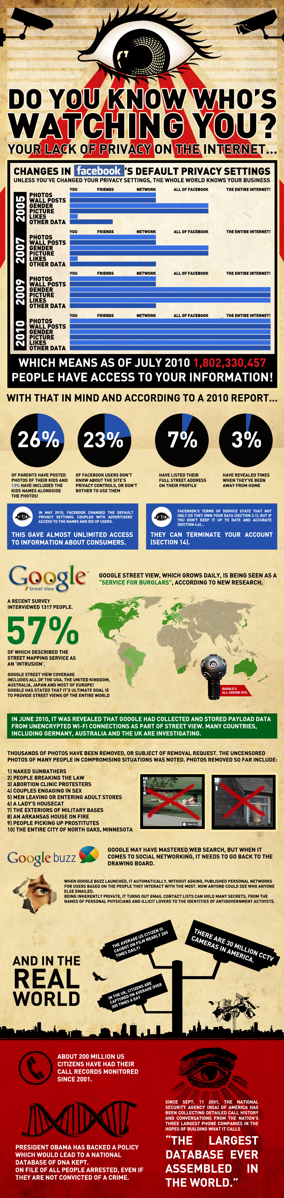 Het web en privacy verbeeld: koude douche