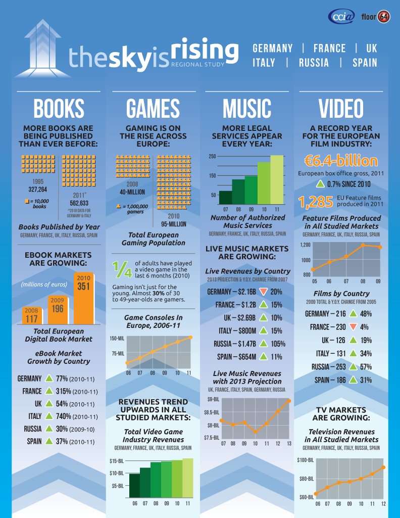 The Sky Is Rising 2: ook de Europese contentindustrie gaat het voor de wind