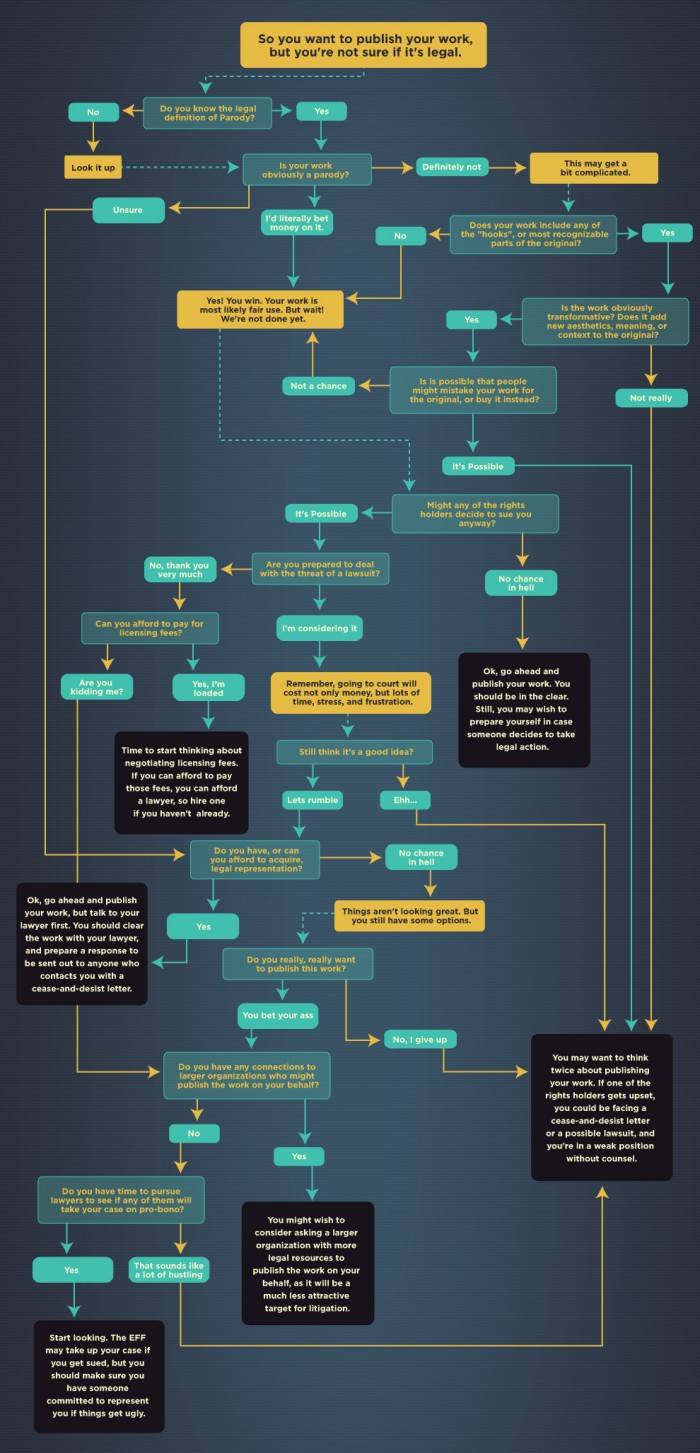 A Handy Guide To Remixing Without Getting Sued